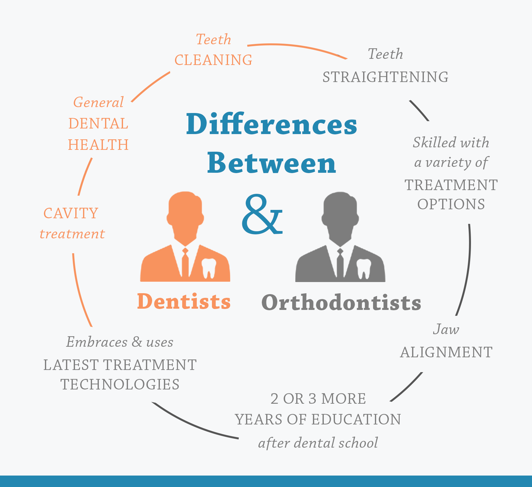 Best Orthodontist in Bangalore